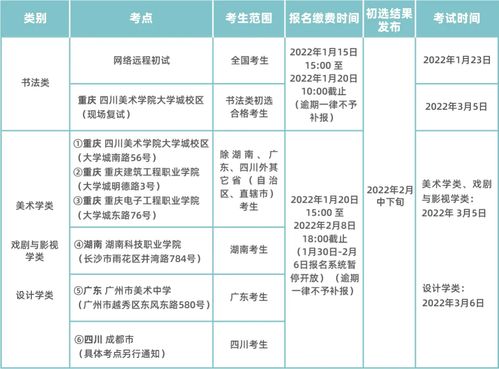 四川艺术单招学校有哪些专业