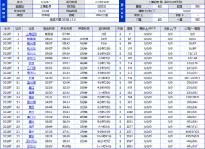 D2287动车从上海虹桥到惠东站需要多少时间 