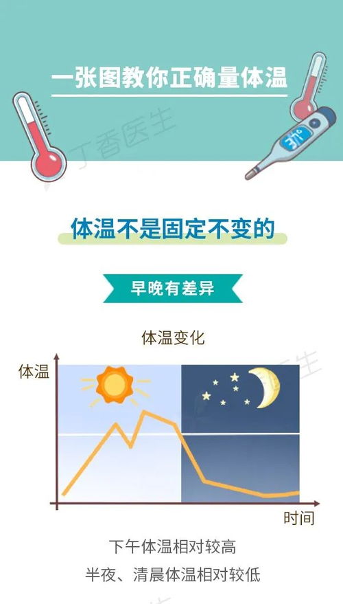 怎样才算正确测量体温？