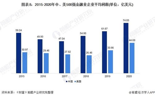 现在中国的金融趋势怎么样？