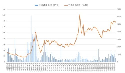 历史上有公开增发失败的股票吗，哪年什么时间？