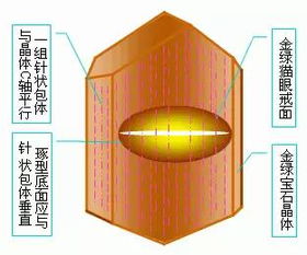 怎样在天龙里一天赚钱达到50、60J，本人60级啦，很垃圾的，我简直穷死啦，只有3J