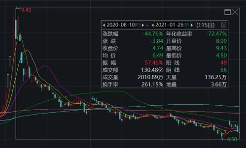 解禁股的持有人的股价是多少钱。我知道股东持股是1元，那其他的解禁股持有人是多少钱一股持股的呢？