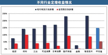 熊市里打新股的收益怎么样呢？