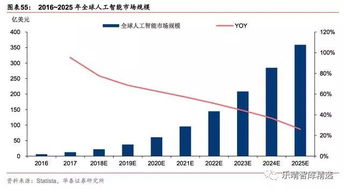 如何进入半导体行业