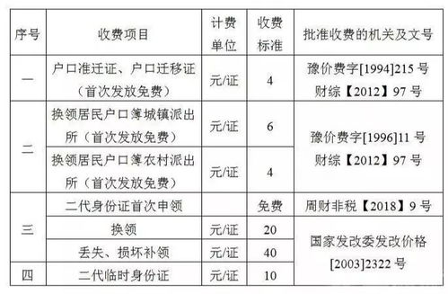 最新 太康县户政业务办理指南 如何迁户口 改名字 补办身份证.....