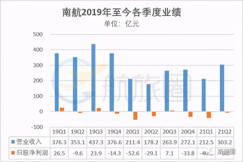 晨曦航空22次回测数据：缩量上涨乏力还是蓄势待涨？