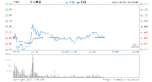 维持增持评级目标价320什么意思