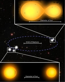 天文学家发现罕见5恒星系统 存在 相接双星