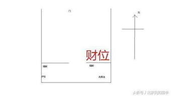 2018年你家的财位摆放在哪里 