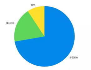 数字玫瑰怎么弄好看的？可视化数据图表要怎么做才好看(玫瑰数字图片)