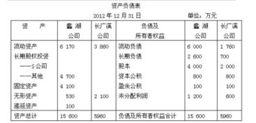 收购公司股了权会计帐务处理