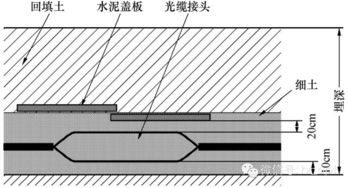 架空光缆线路工程的施工技术