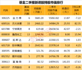 我买的基金中的重仓股有两只股票停牌，不知道对基金有何影响？