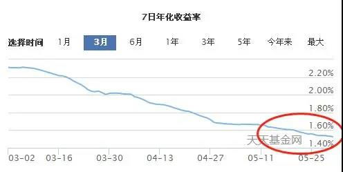 什么基金收益高并且安全？？？？？？？？？？？？