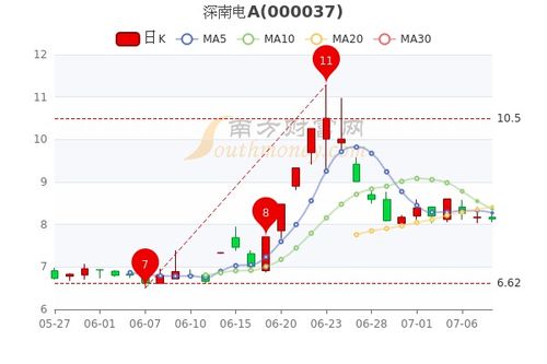 中国海诚(002116)股吧