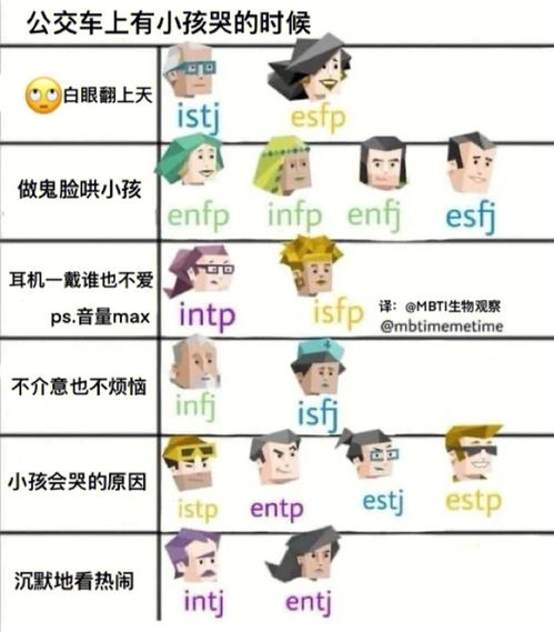 MBTI性格测试 ENTP A 