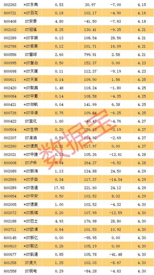 股票脱星摘帽需要停牌吗