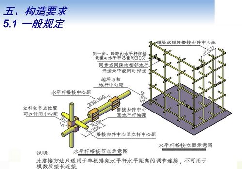 建筑混凝土模板支撑体系施工技术