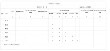 企业所得税汇算清缴弥补亏损明细表一直提示与主表数据不符，但是数据检查的确都是一致的，怎么处理？