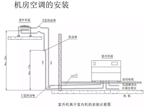 弱电知识入门