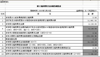 关于如何调整增08年所得税利润？