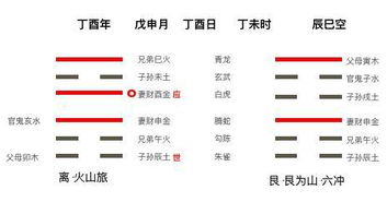 实例讲解六爻看感情婚姻 