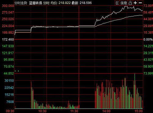 4.所持股票T－2日市值确定后，可以在T-1日或T日将T -2日持有的市值卖出，资金可用于T日申