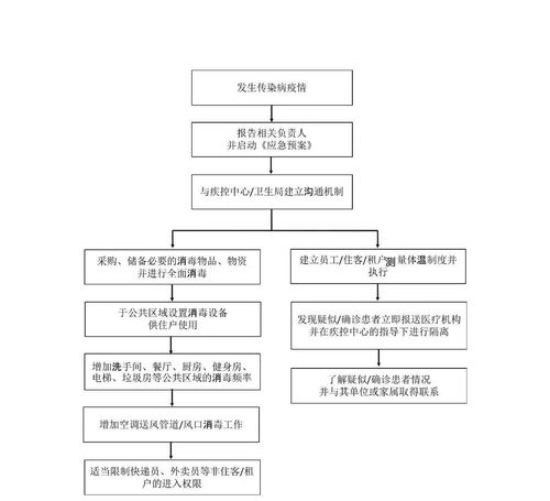 小区防疫防控应急方案范文_防疫应急演练方案及流程？