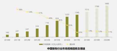 当宠物成为家庭成员,9个案例解读购物中心萌宠业态法则