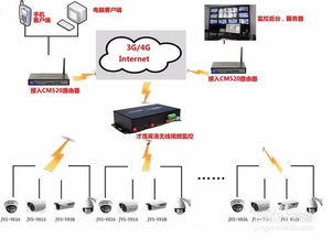 园区监控方案模板(园区监控施工方案)