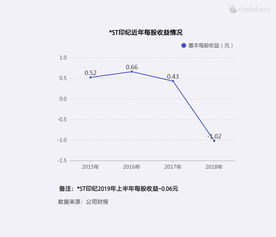 智慧线断开一上一下又连上