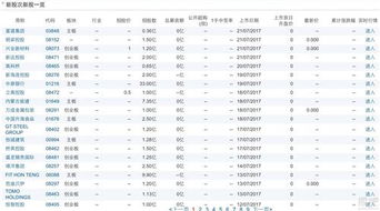 每股的面值是一块钱，但是发行价是36.68元。为什么两者相差这么远？每股面值是有什么确定的？