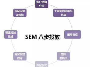 SEM狙击战术｜百度竞价推广营销实战指南（免费领取）