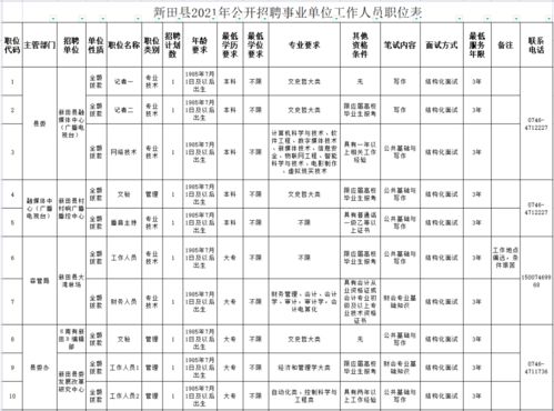 最高100万待遇 学校 医院......永州这些单位招人啦