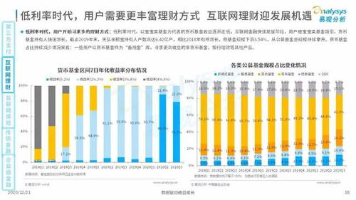 金融行业升级转型,2020年中国金融行业数字化发展解读与洞察