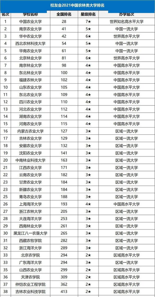 最新2021（历届）广东师范类大学排名