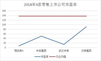 市盈率代表的意思是你投资一家公司回本时间，市盈率越大，回本时间越长，对吗？