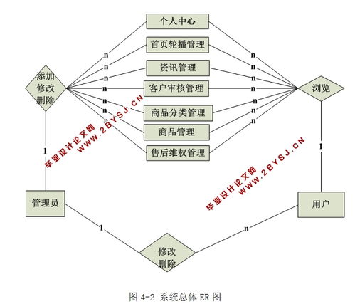 停车场管理系统的uml设计,我要计算机毕业论文