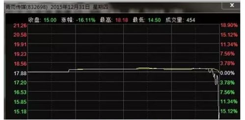 我用的是国泰君安，把股票卖了也要收手续费吗？