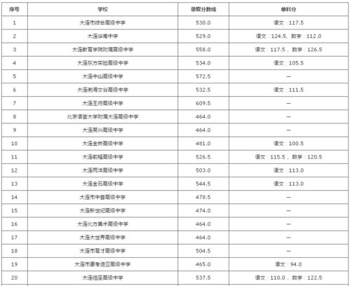 今年中考录取分数线2022？2022年中考录取线是多少分