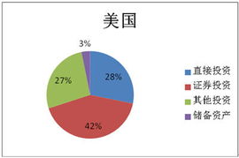 股市所说的一级市场，二级市场是什么意思？