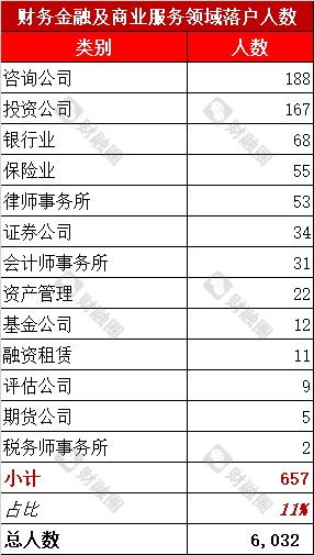 北京2020年积分落户名单公示 券商34名 会计师38名 律师53名 评估机构9名