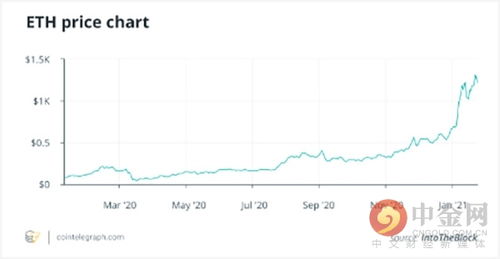 以太坊2024行情,以太坊2021年下半年走势