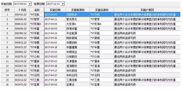 如何用R语言抓取新浪财经A股个股业绩预告