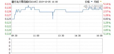 股票建行能长到什么价位？