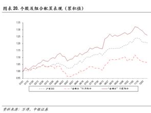 同一板块 同一技术特征的股票怎样比较筛选