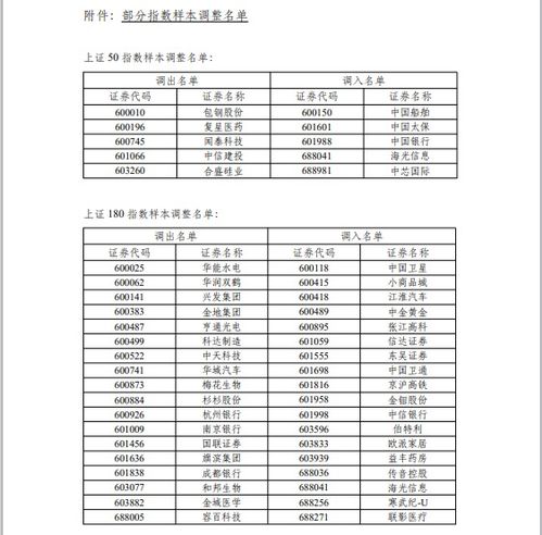 最新上证50股票名单？