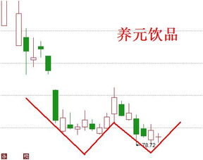 中信证券：银行板块估值底部确立，静待经济预期修复和风险预期明朗后的投资机会