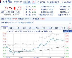 2021年3月份新上市股票会都有那些